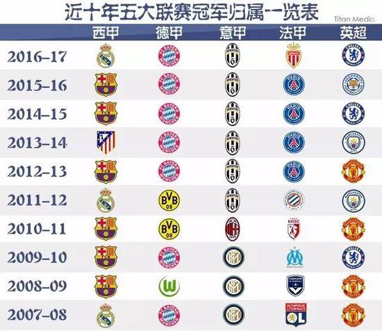 乐部和球迷